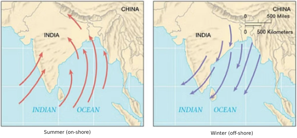 sri lanka seasonal winds directions